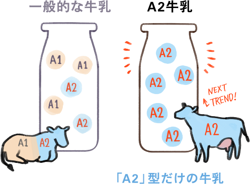 飲むひとおもいのA2牛乳｜Oisix（オイシックス）