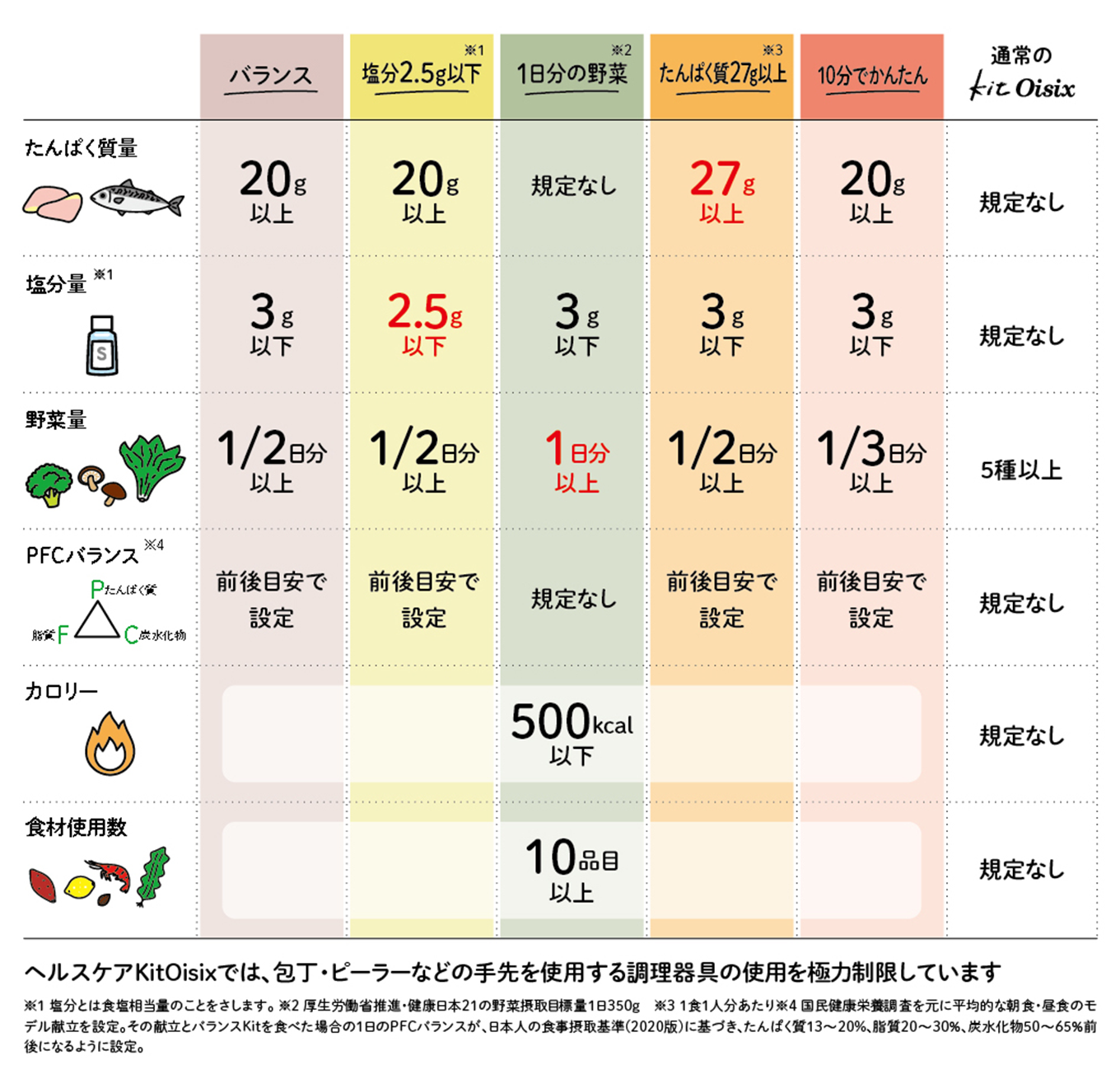 セットをお選びください