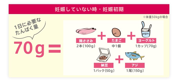 妊娠していない時・妊娠初期