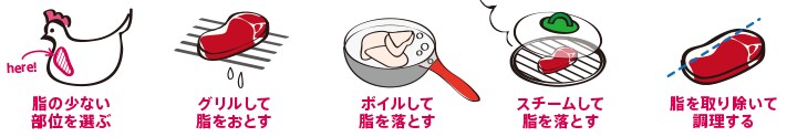タンパク質
