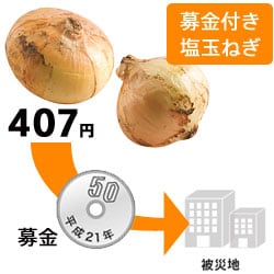 50�~����t���̉��ʂ˂��i�ō���470�~�j�𔃂��ƁA50�~���𓖎Ђ����a���肵�A�`�o���Ƃ��ĂƂ�܂Ƃ߂Ċ�t�����Ă��������܂�