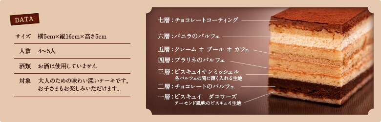 7�w�̃V���R���P�[�L�ڍ�