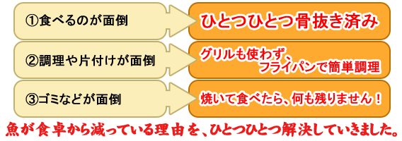 �������X�e�B�b�N�z�b�P�̃|�C���g