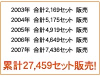 �݌v27,459�Z�b�g�̔��I