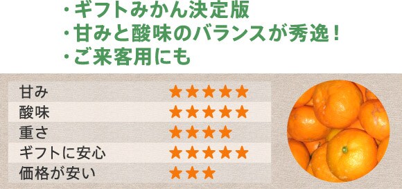・ギフトみかん決定版・甘みと酸味のバランスが秀逸!
・ご来客用にも