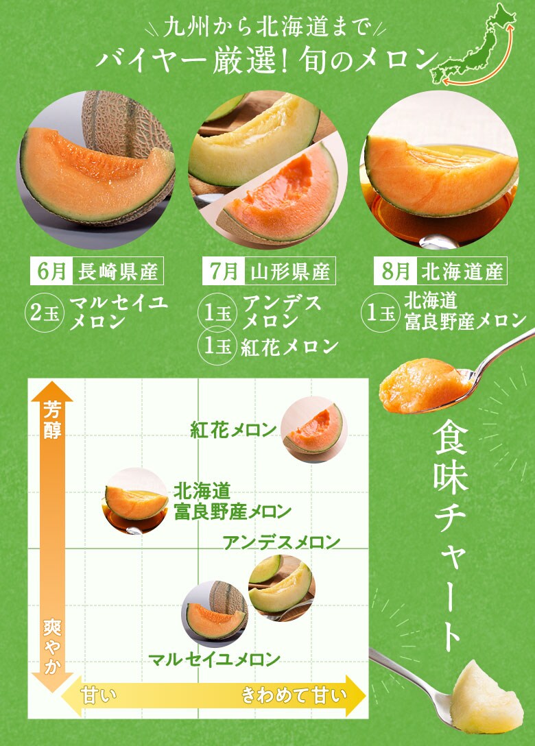 旬のメロン食べ比べ便｜ Oisix産直おとりよせ市場