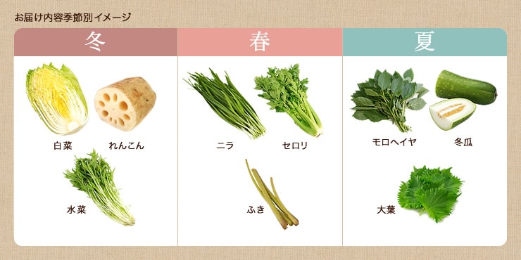 大人の旬野菜倶楽部 ｜ Oisix産直おとりよせ市場