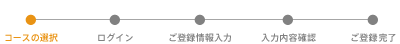 �u������������������ԁv�\���ݎ葱���̗���