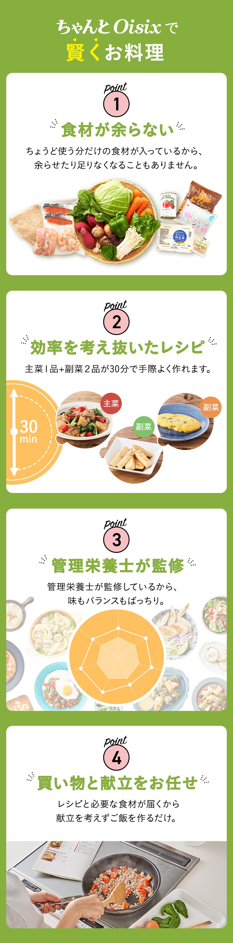 ������Oisix�Ō���������