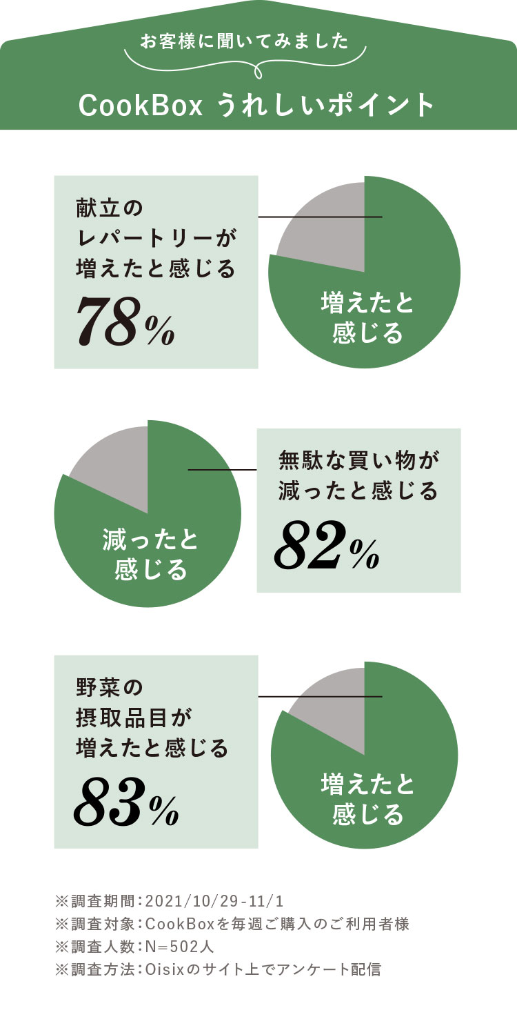 自分にピッタリのセットを選べる