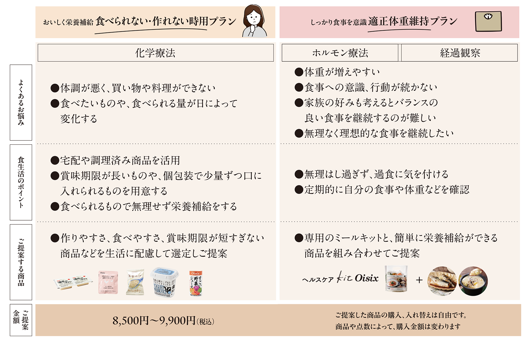 �Z�b�g�����I�т�������