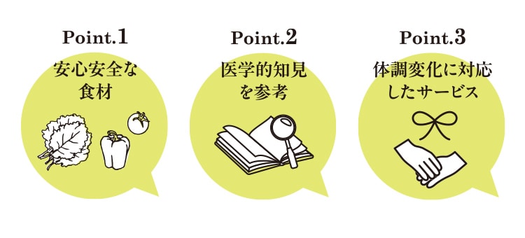 Point1�u���S���S�ȐH�ށvPoint2�u��w�I�m�����Q�l�vPoint3�u�̒��ω��ɑΉ������T�[�r�X�v