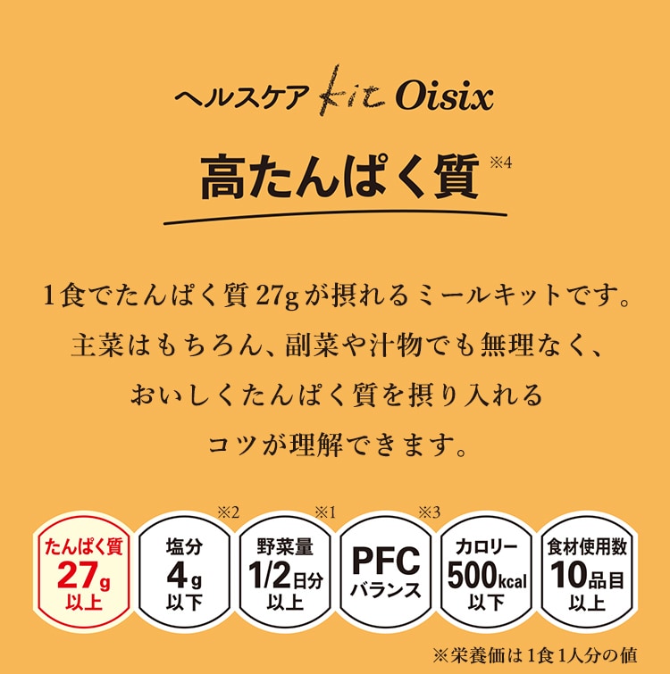 �w���X�P�AKit�@Oisix ������ς���